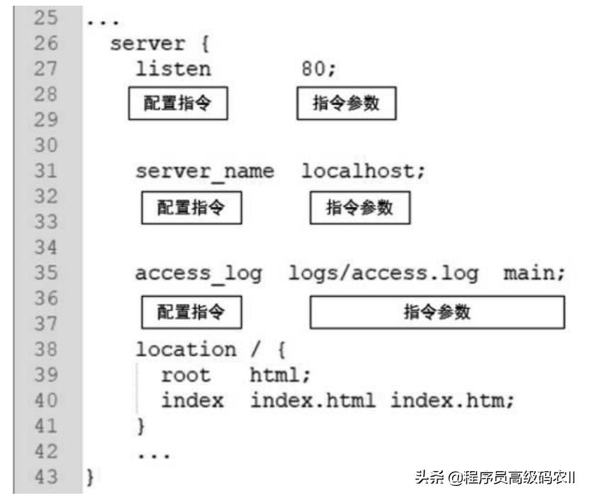 简历上写精通Nginx/OpenResty详解，Nginx的核心原理应该不过分吧