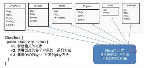 传统方式解决影院问题