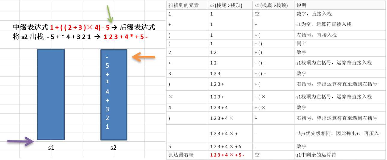 技术图片