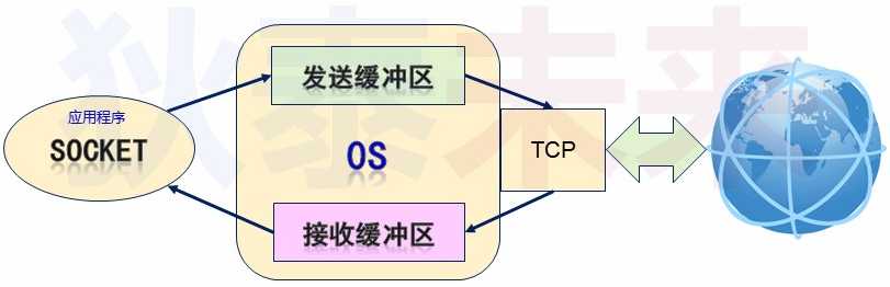 技术图片