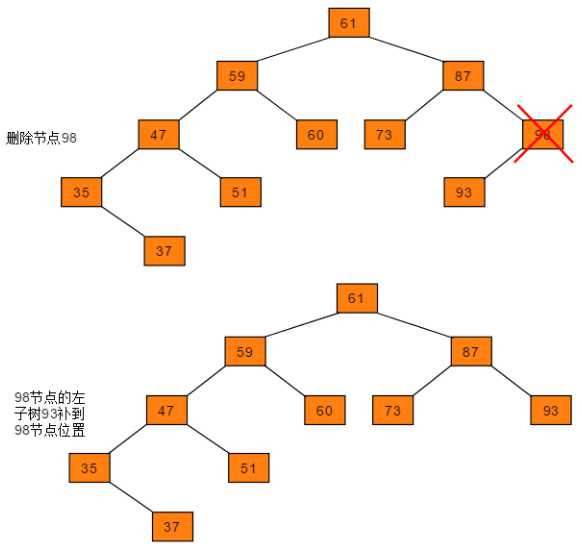 技术图片