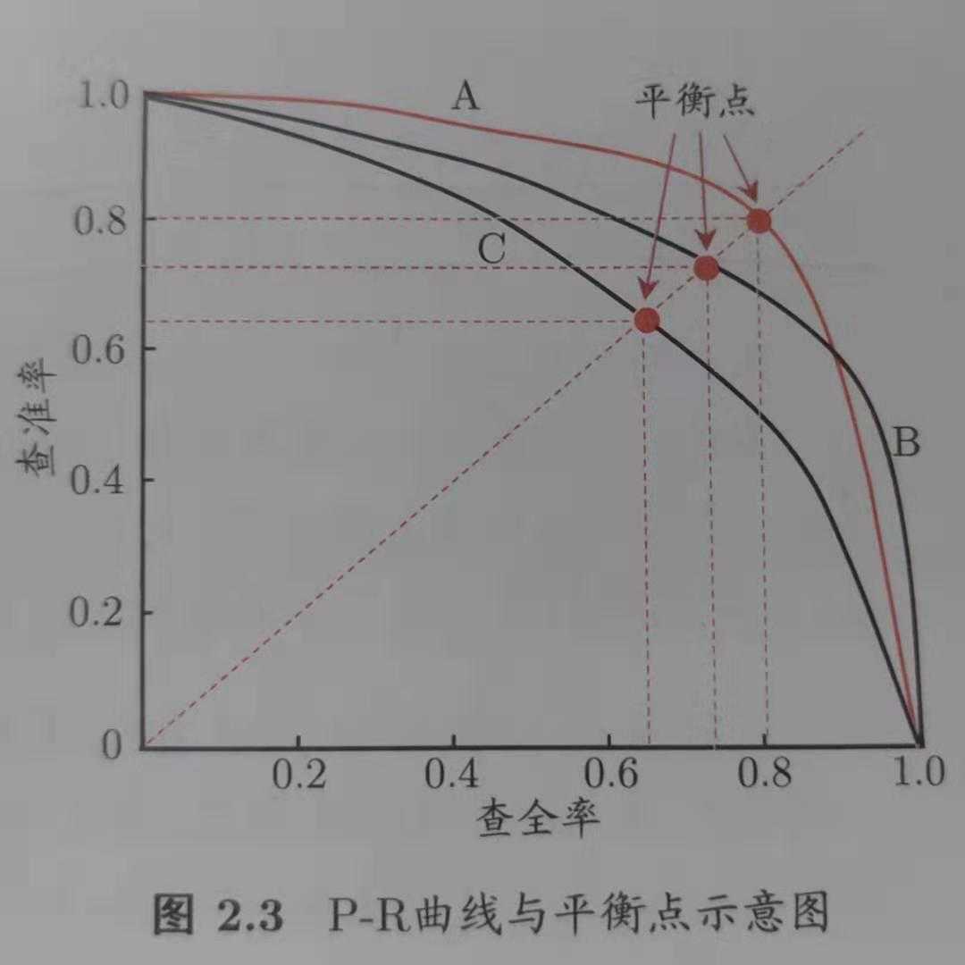 技术图片