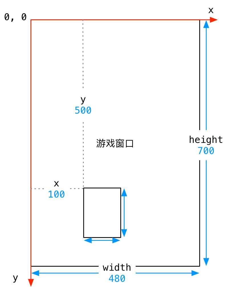 技术图片