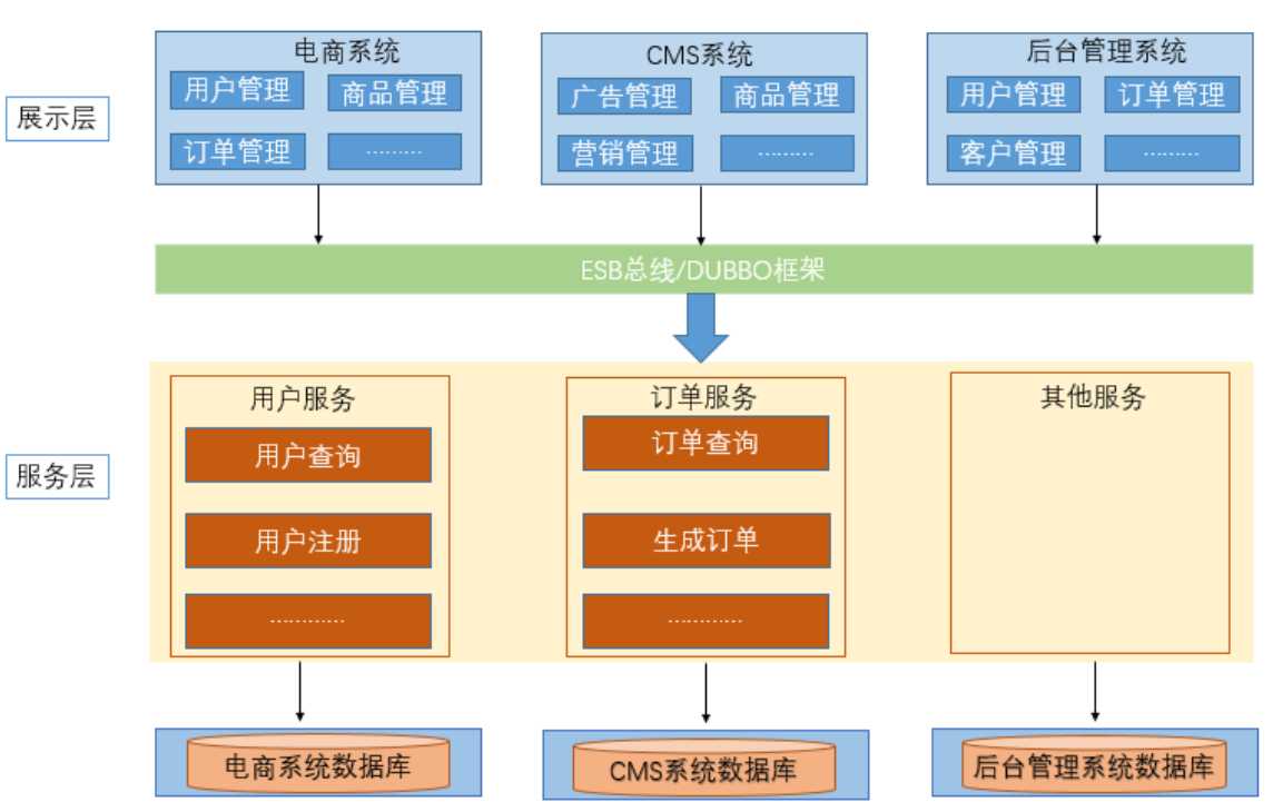 技术图片