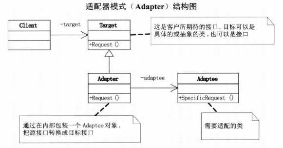 技术图片