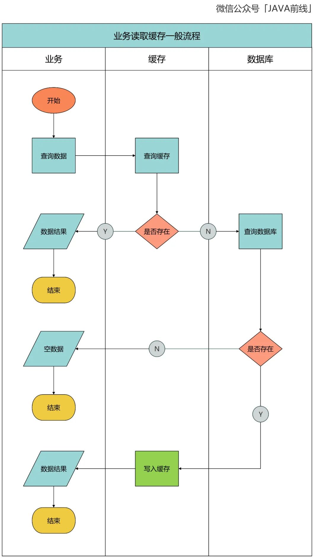 面试官问单表数据量大一定要分库分表吗？我们用六个字和十张图回答