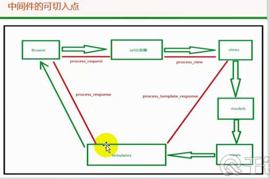 技术图片