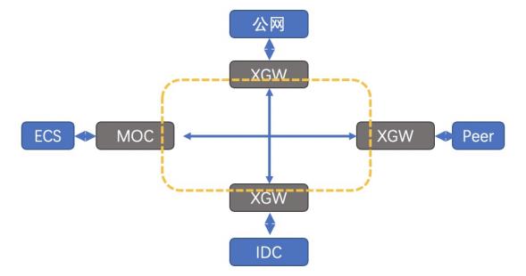 阿里云祝顺民：因云而生的云原生网络