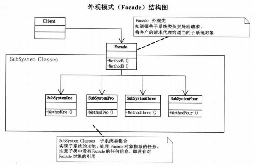 技术图片