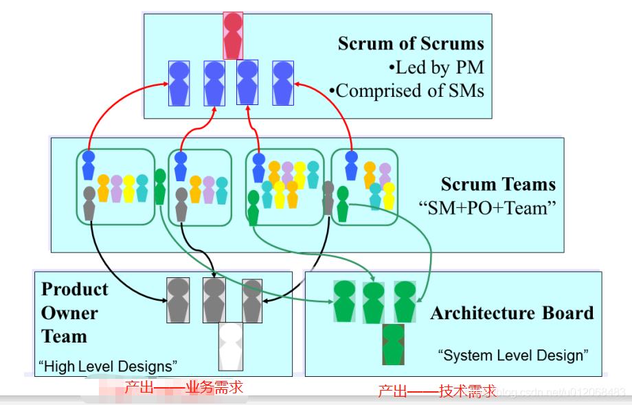 敏捷团队中Scrum Master的主要职责是什么？