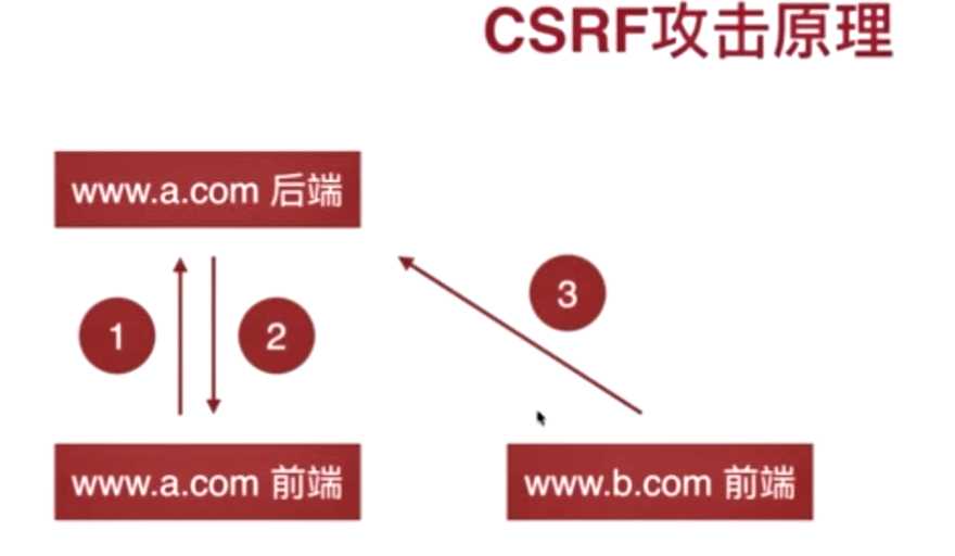 技术图片