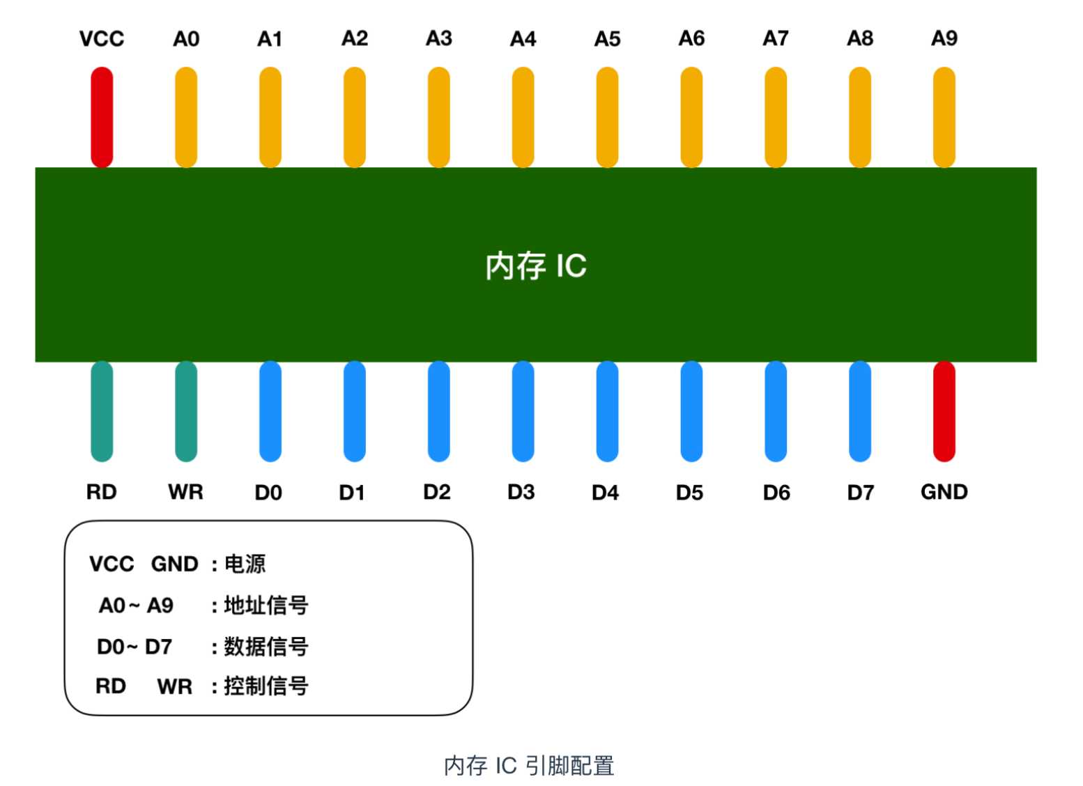 技术图片