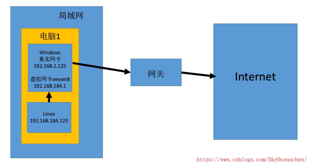 技术图片