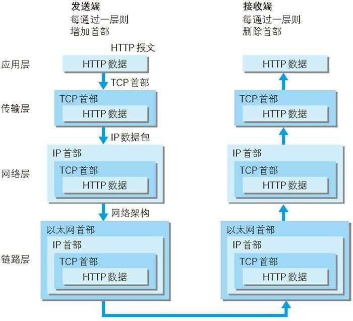 技术图片