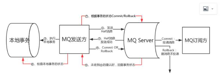 技术图片