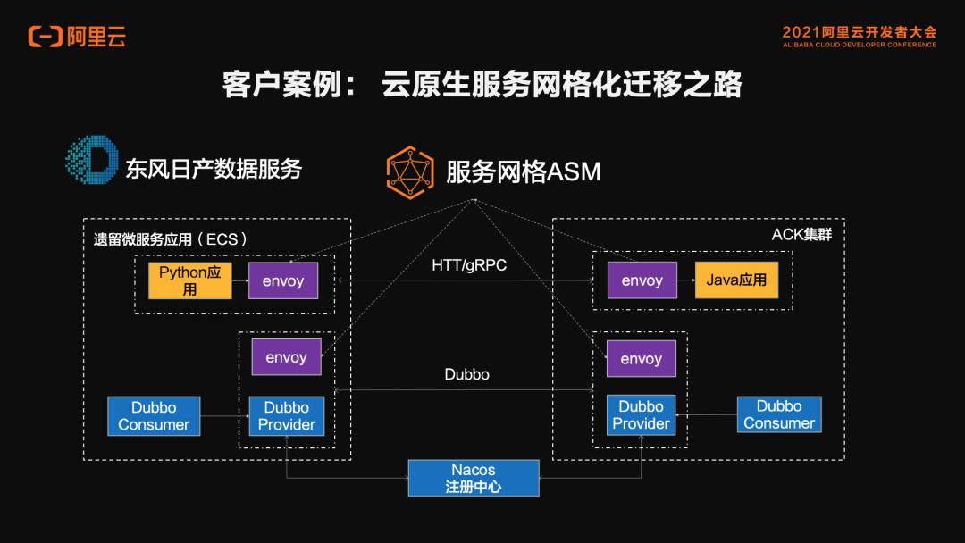 进击的云原生，为开发者提供更多可能性