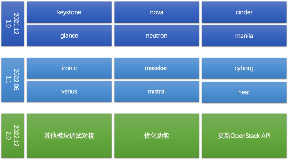 爆！超好用的OpenStack管理界面，开源啦！