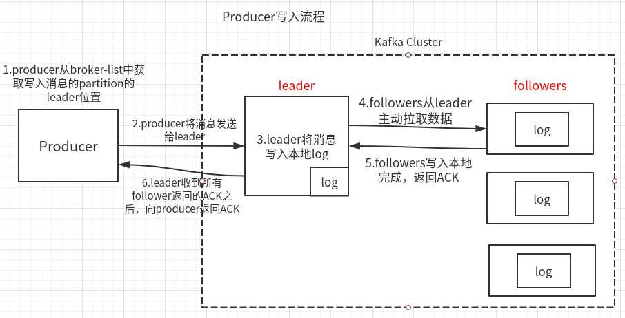 技术图片