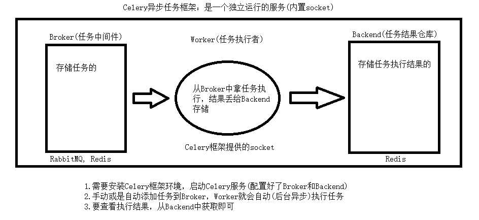 技术图片