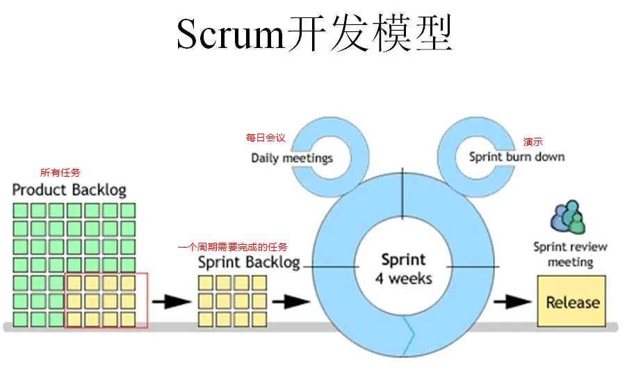 技术图片