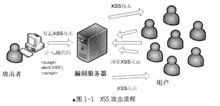 技术图片