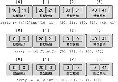 技术图片