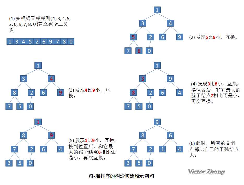 技术图片