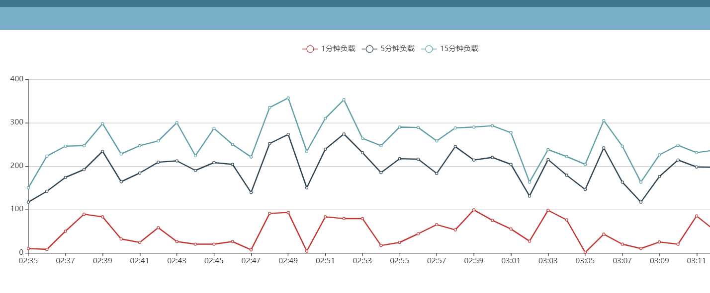 技术图片