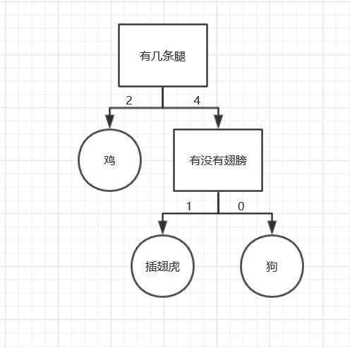 技术图片