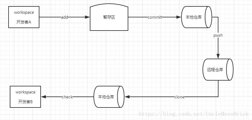 技术图片