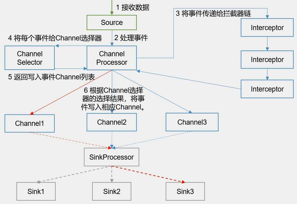 技术图片