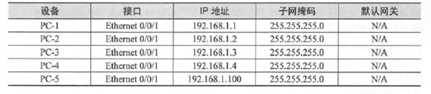 技术图片