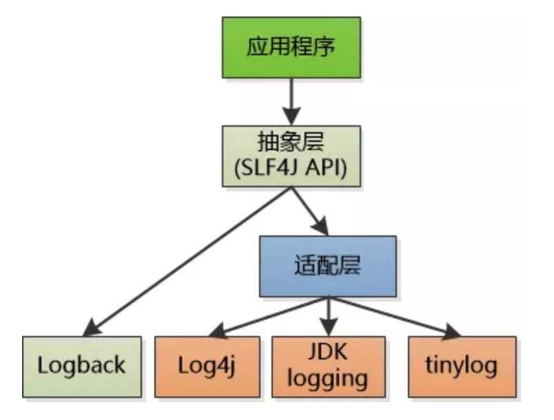 技术图片