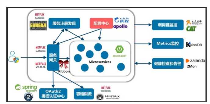 技术图片