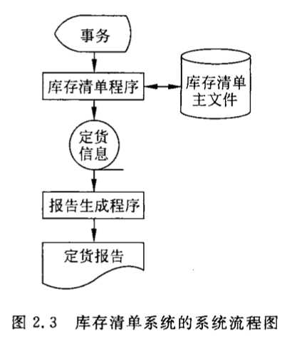 技术图片