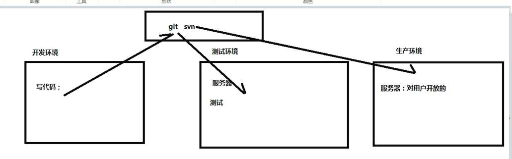 技术图片