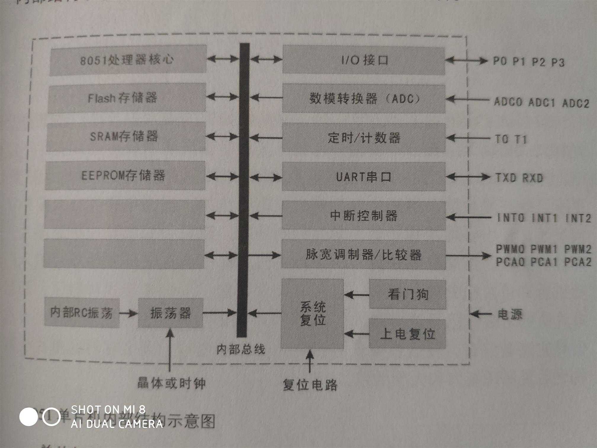 技术图片