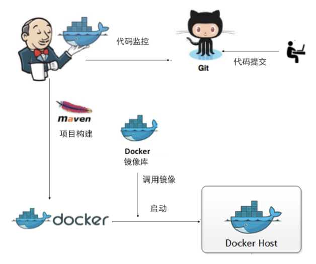 技术图片