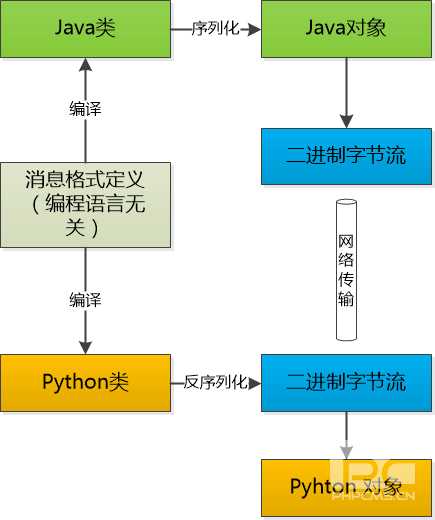 技术图片