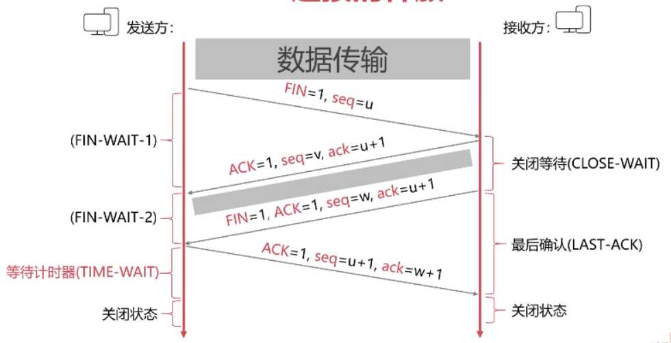 技术图片