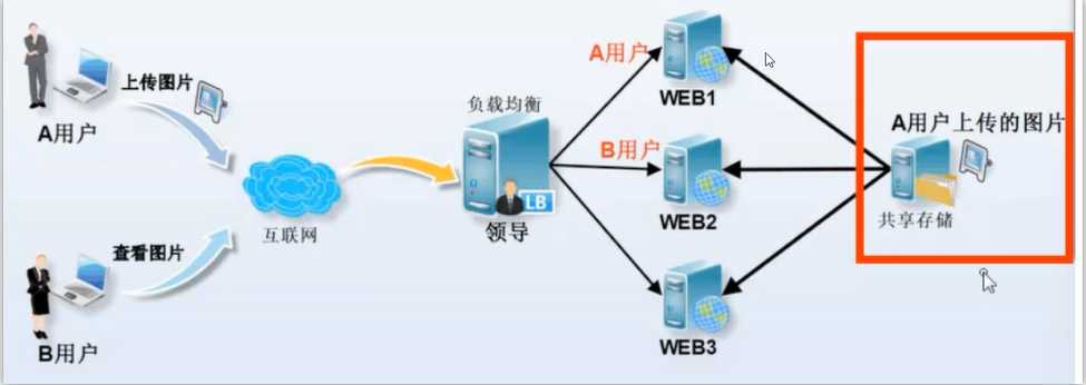 技术图片