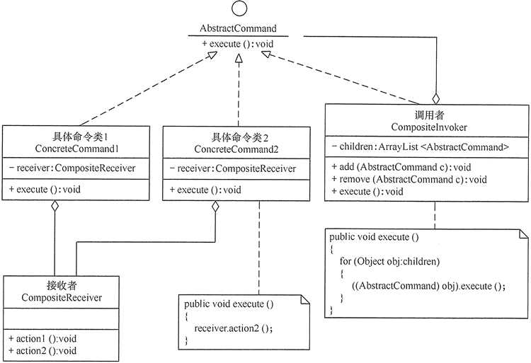 技术图片