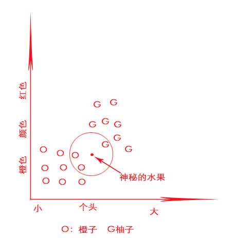 技术图片