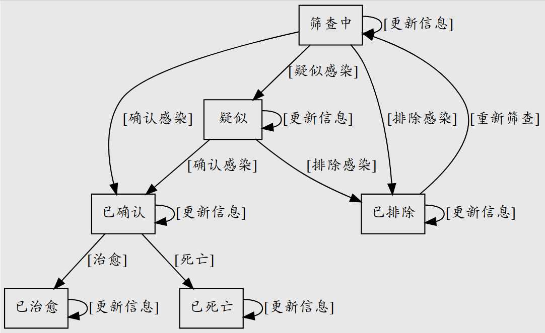 技术图片