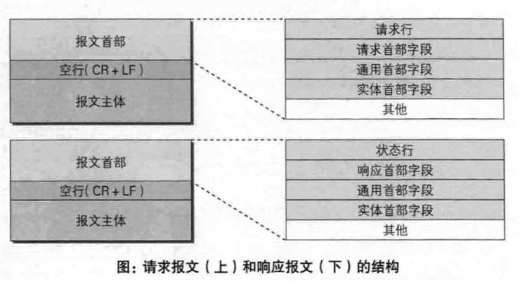 技术图片