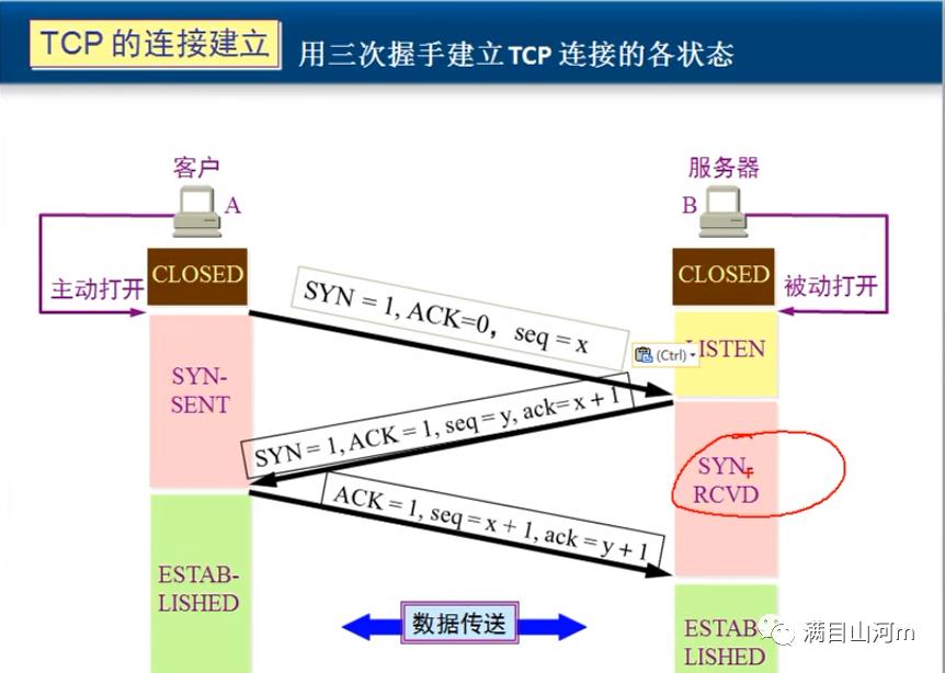 TCP协议原理