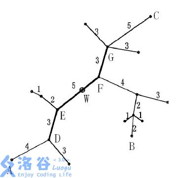 技术图片