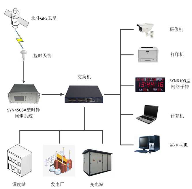 技术图片