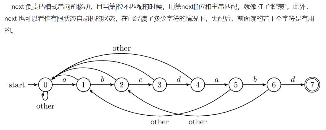 技术图片