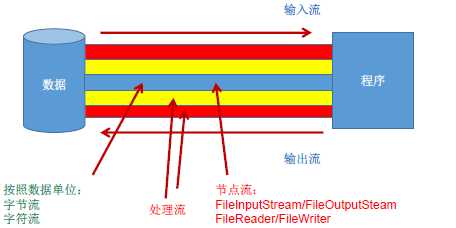 技术图片